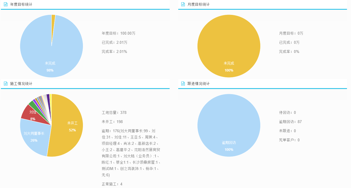 美佳ERP数据统计分析