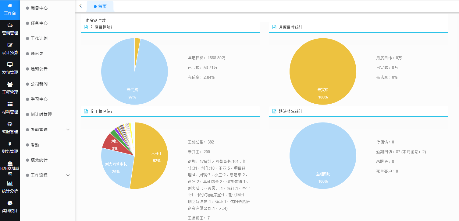 装企ERP管理软件可以帮助解决哪些管理难点