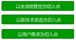 互联网装修落地的切入点在哪里