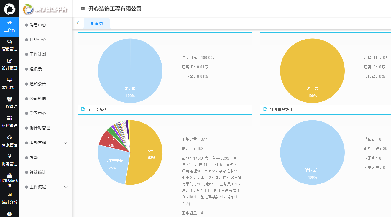 装企ERP对装修企业的重要性