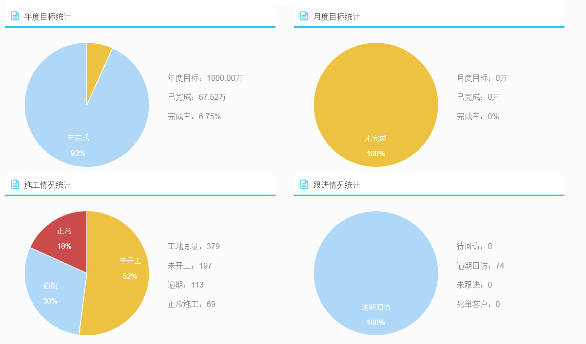 装修ERP统计报表