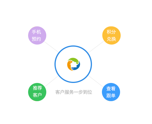 装修公司客户服务