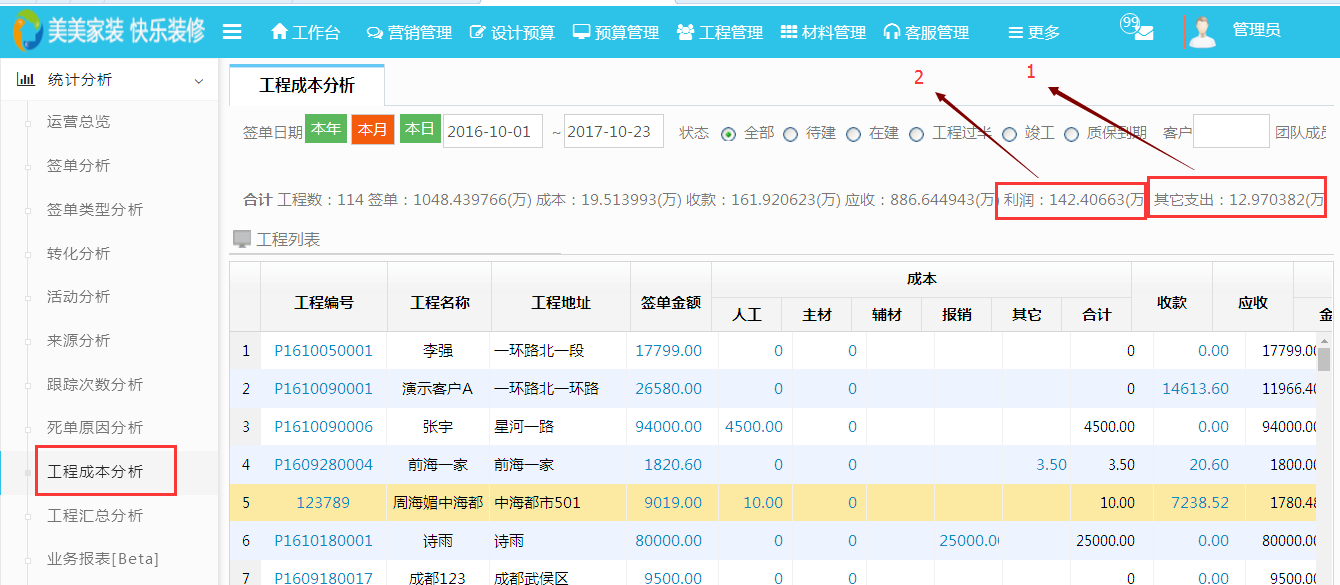 成本分析中增加净利润