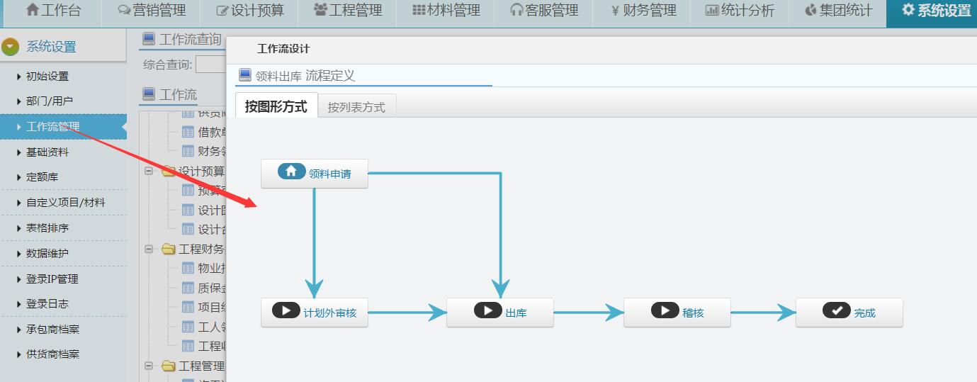 材料出库审核流程